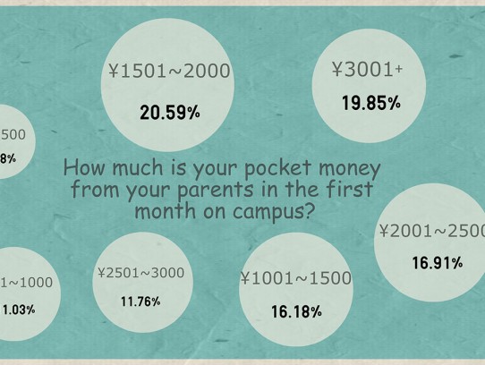  The Consequences of One Day Late Student Loan Payment: What You Need to Know