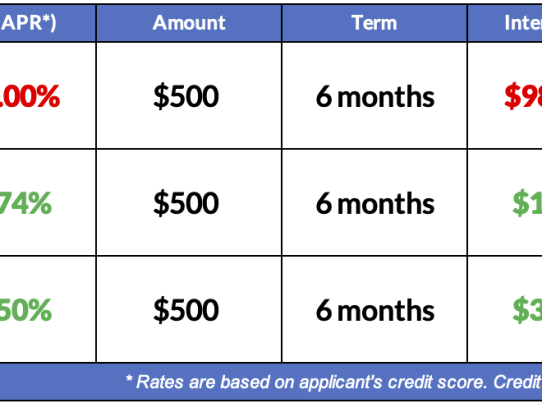  Mastering Financial Planning: How to Calculate Loan Amount on Excel for Optimal Budgeting