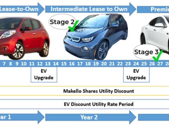  How to Sell a Car with a Loan on It: A Step-by-Step Guide to Unlocking Your Vehicle's Value