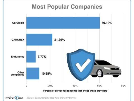  Understanding Private Car Loan Rates: How to Secure the Best Deal for Your Next Vehicle