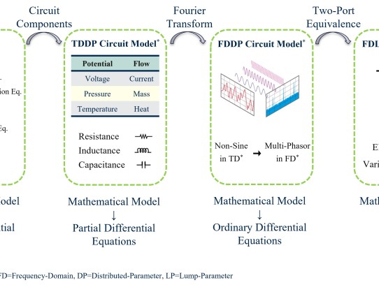  "Understanding the Process of Capital One Auto Loan Payoff: A Comprehensive Guide"